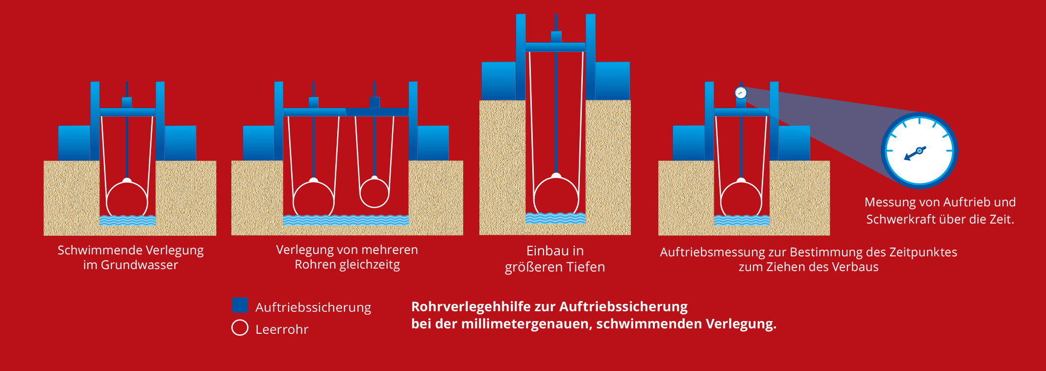 Header RF Fluessigboden neu2020